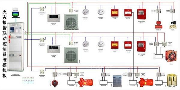 消防設(shè)計--火災(zāi)報警系統(tǒng)設(shè)計