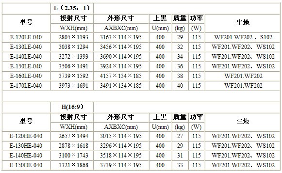 辦公室會議室裝修中投影幕布應(yīng)該怎么掛？